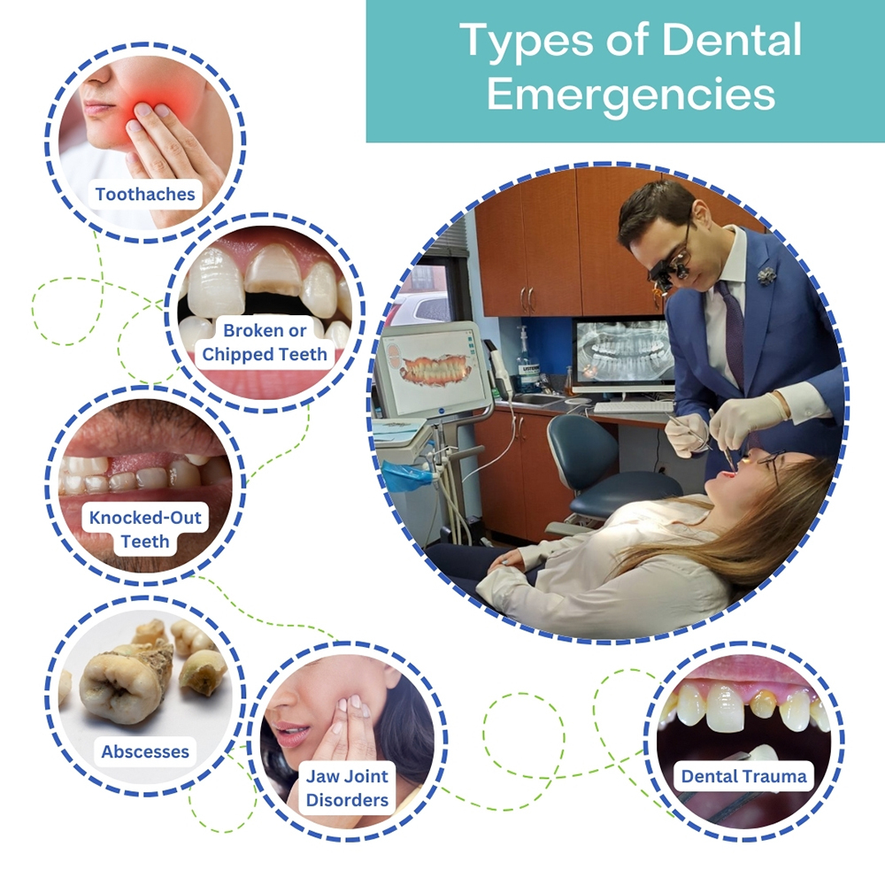 Types of Dental Emergencies