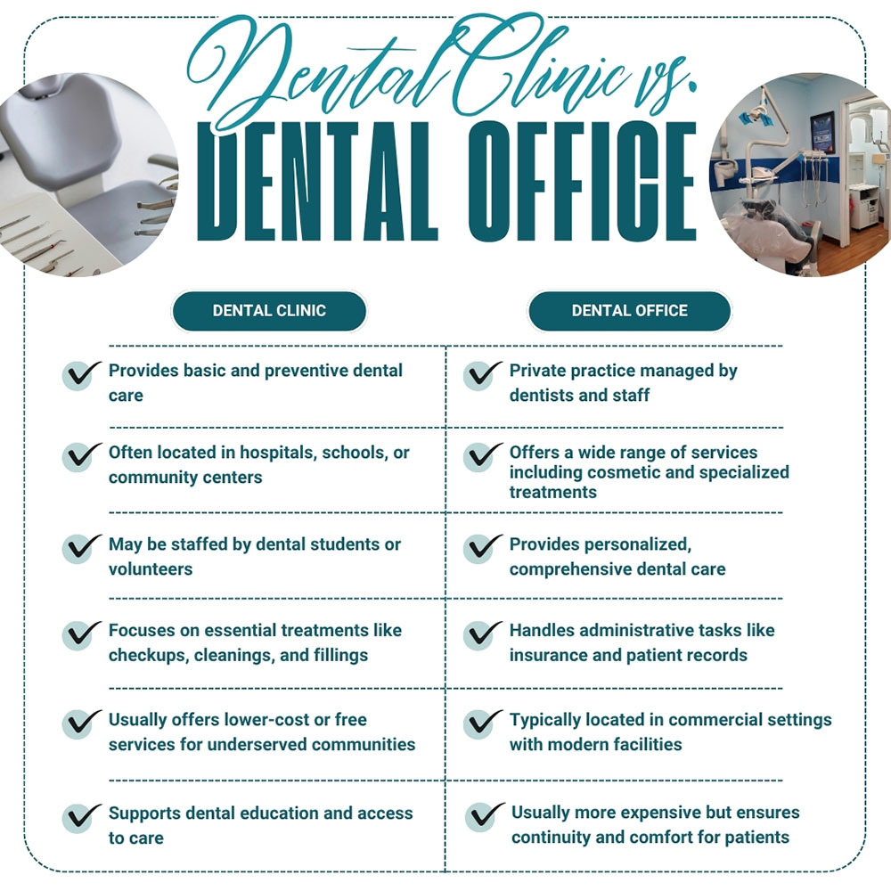 Dental Clinic vs Dental Office